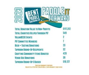 Bent Paddle Paddle it Forward 2023 Recap
